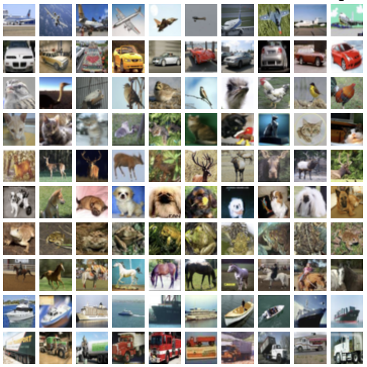 Model Evaluation for Coarse and Fine Grain Image Classification on IMAGENET